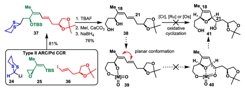 Scheme 5