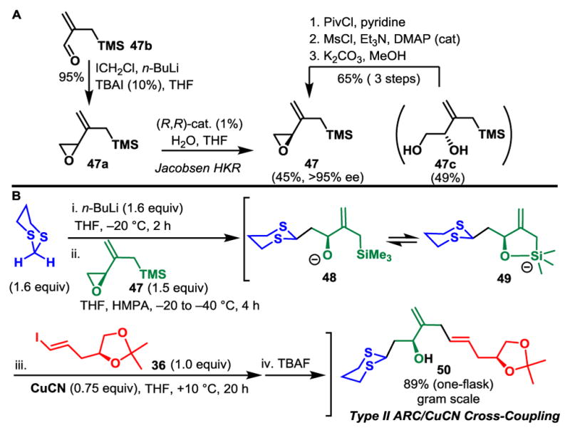 Scheme 8