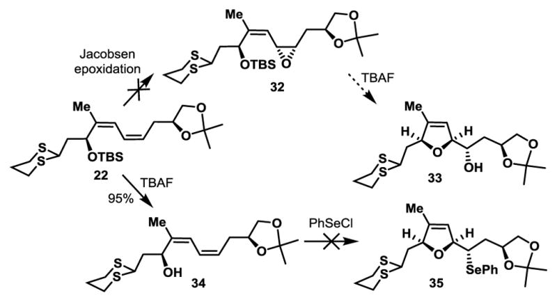 Scheme 4