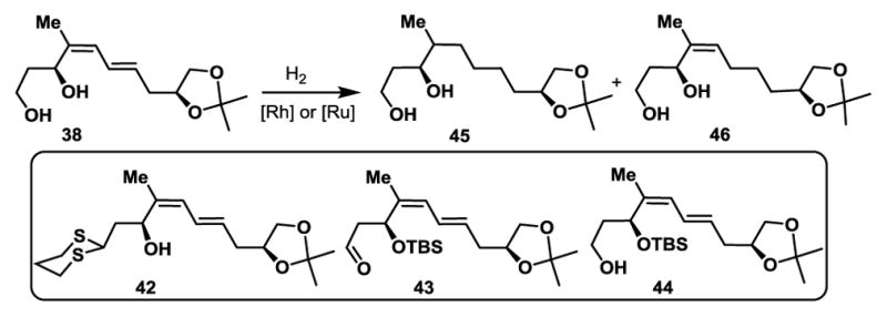 Scheme 6