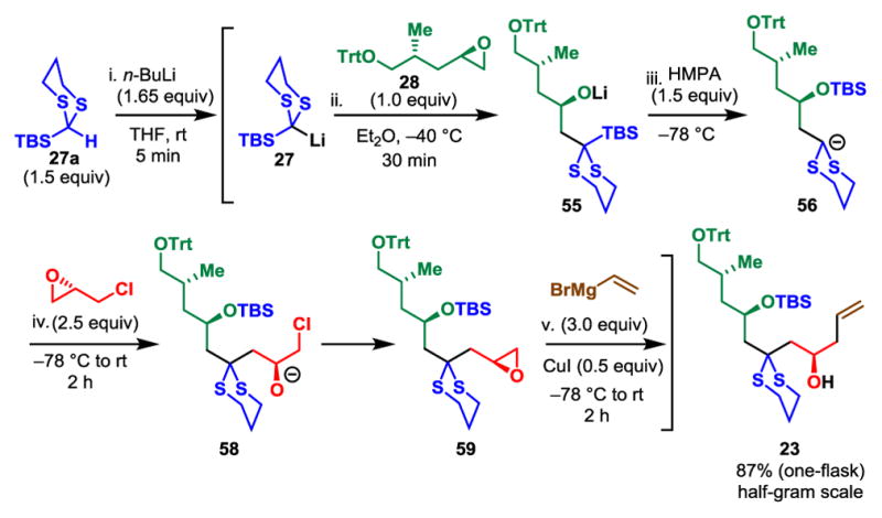 Scheme 11