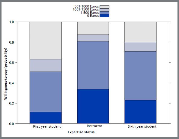 Figure 4: