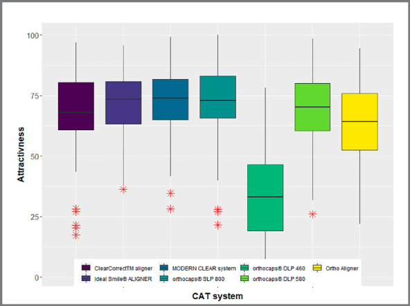 Figure 5: