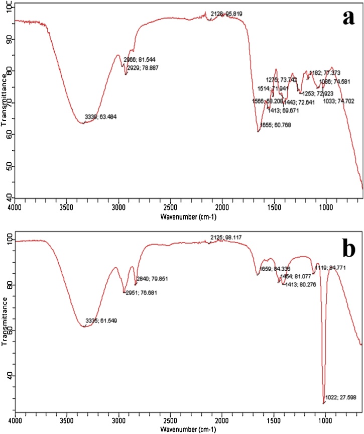 Fig. 8