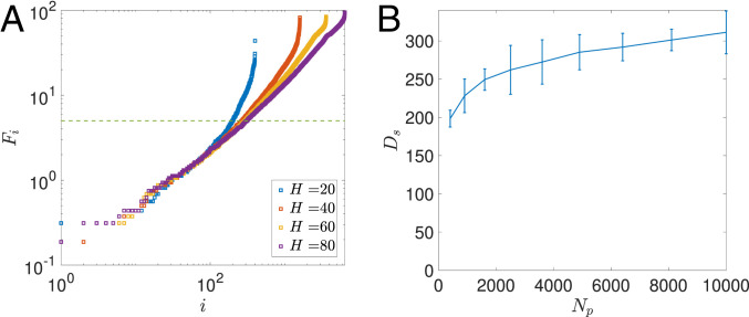 Fig. 6.