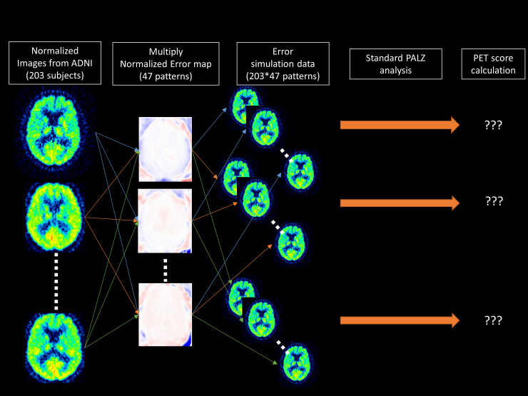 Fig 1