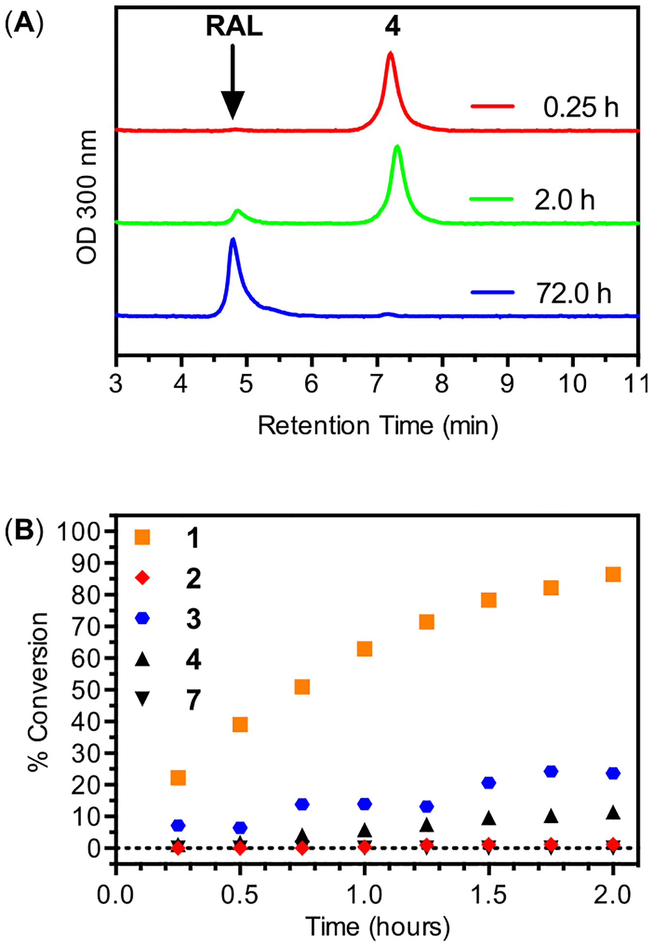 Figure 5.