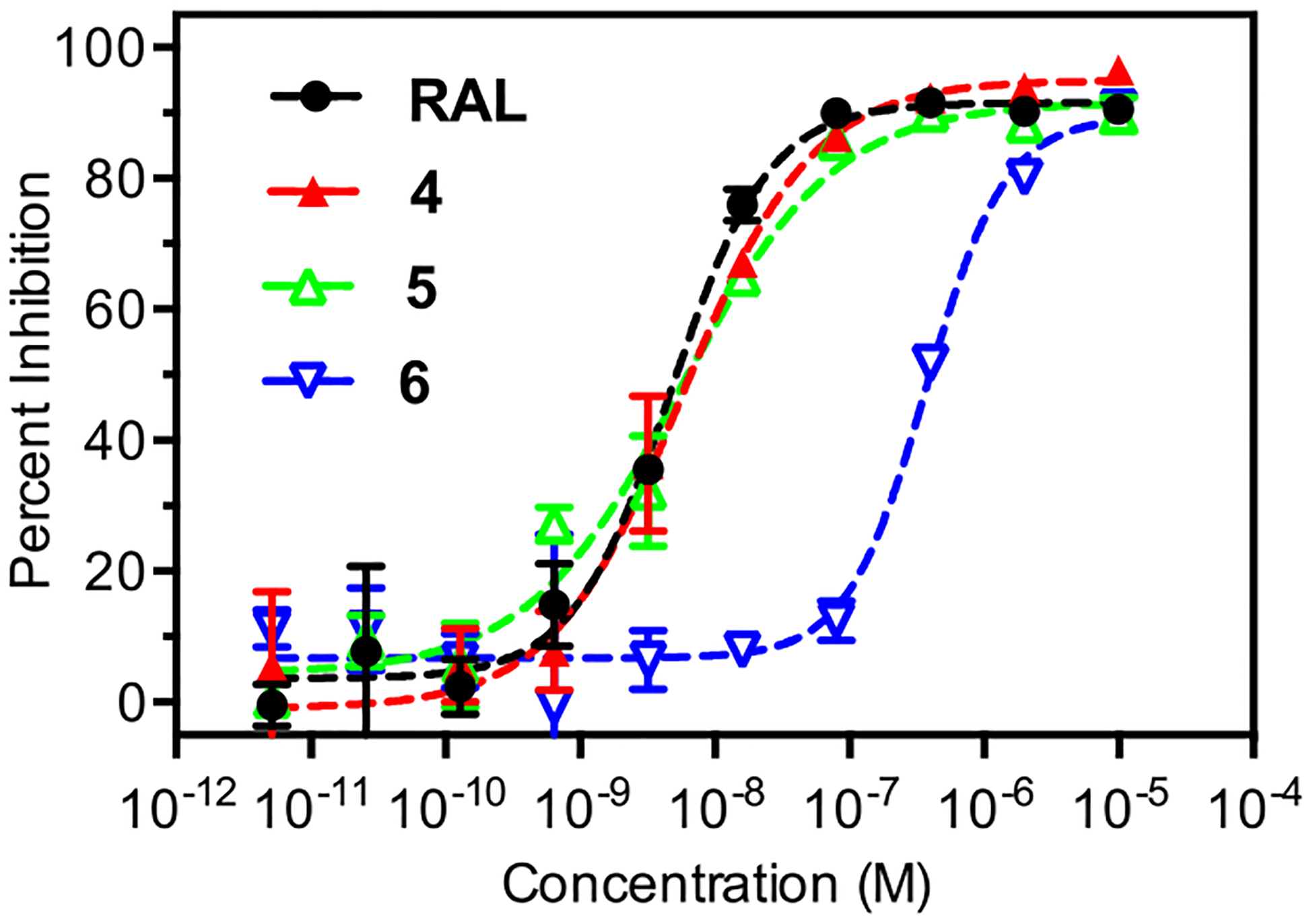 Figure 6.