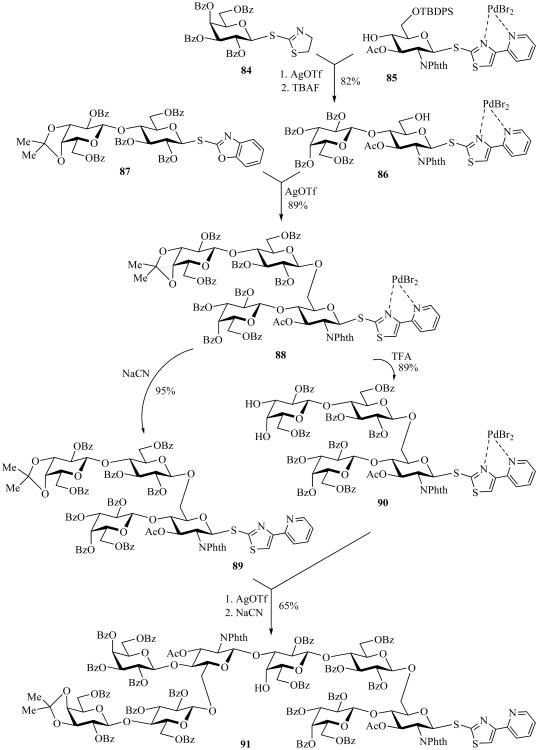 Scheme 19