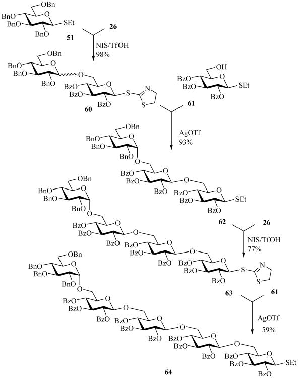 Scheme 14