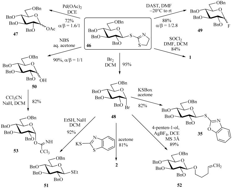 Scheme 12