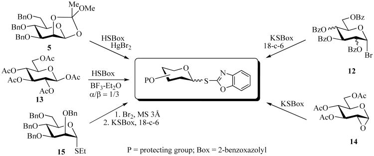 Scheme 4