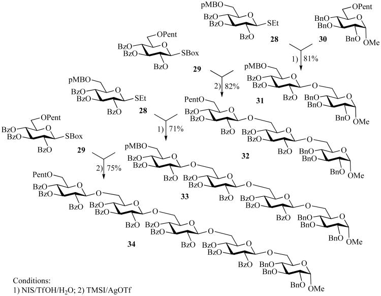 Scheme 7