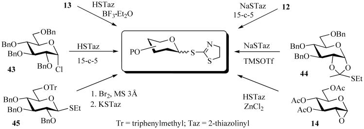 Scheme 11