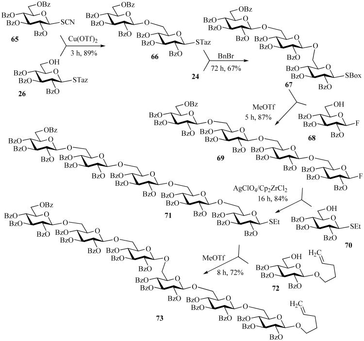 Scheme 15