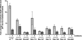 Figure 6—figure supplement 1.