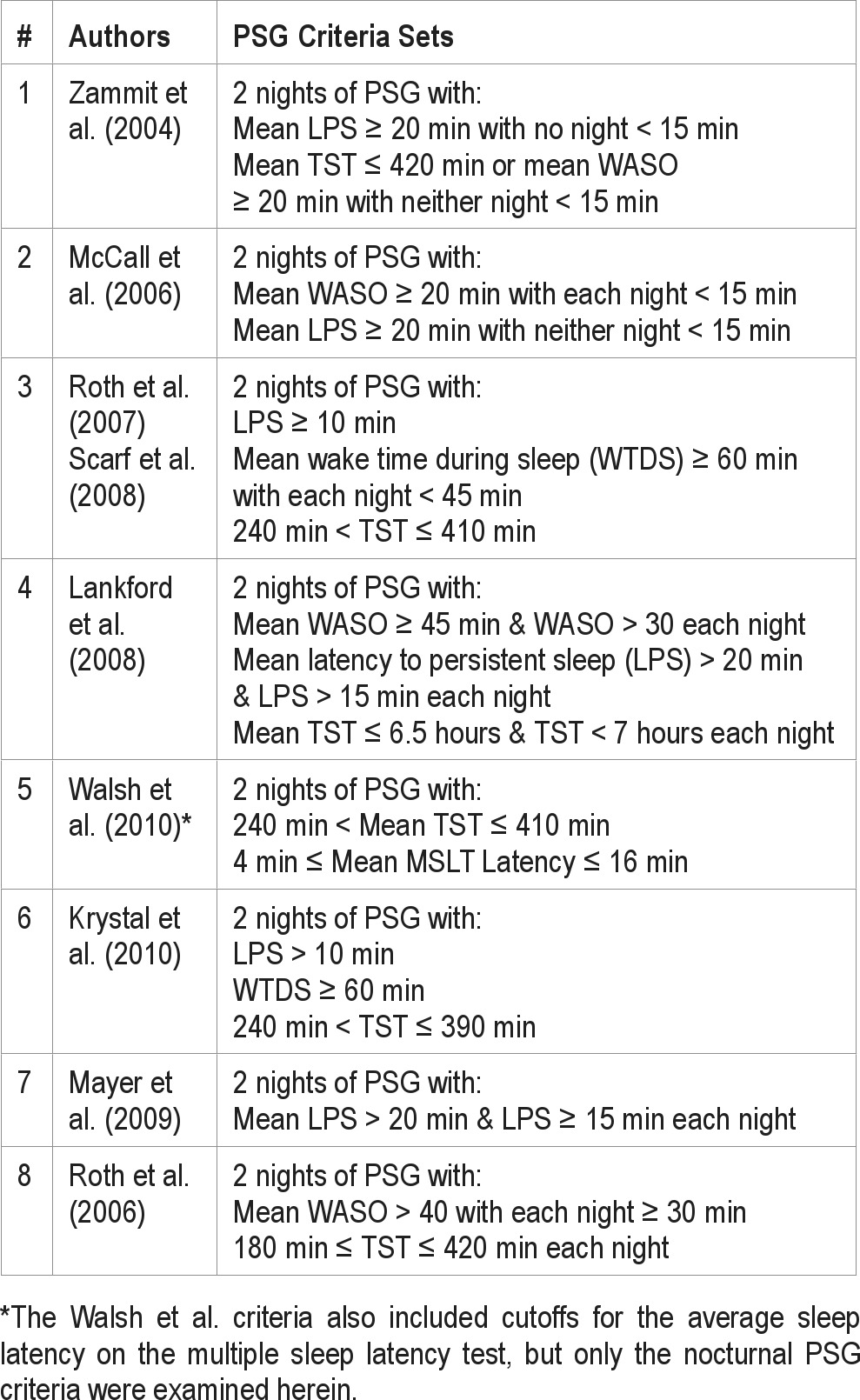 graphic file with name jcsm.9.5.481.t03.jpg