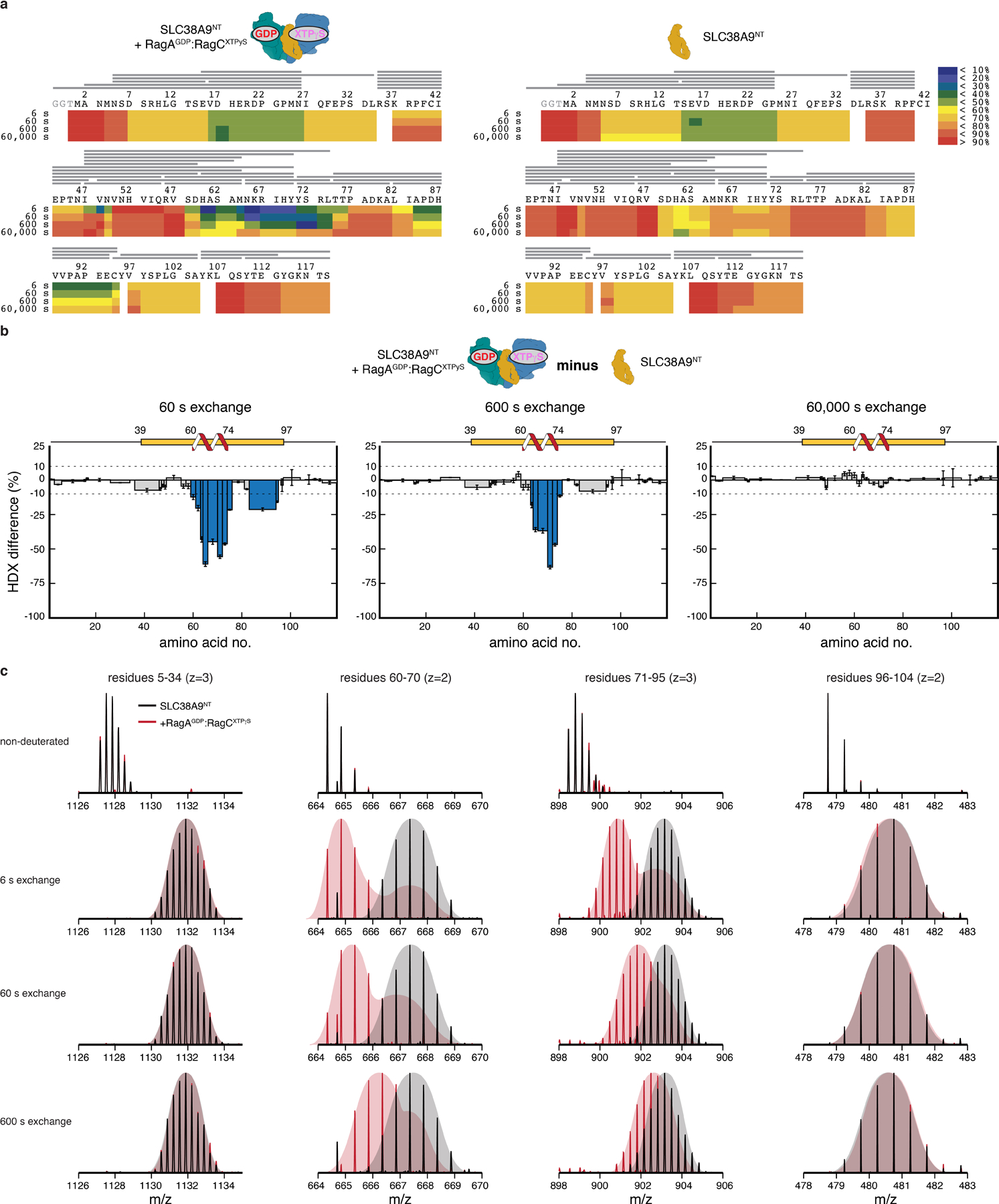 Extended Data Fig. 3