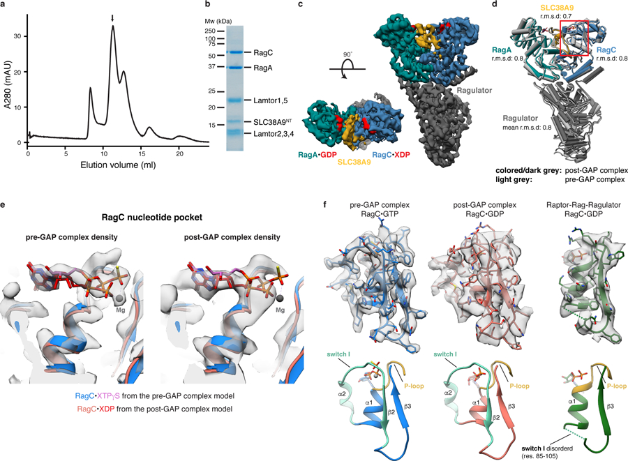 Fig. 4: