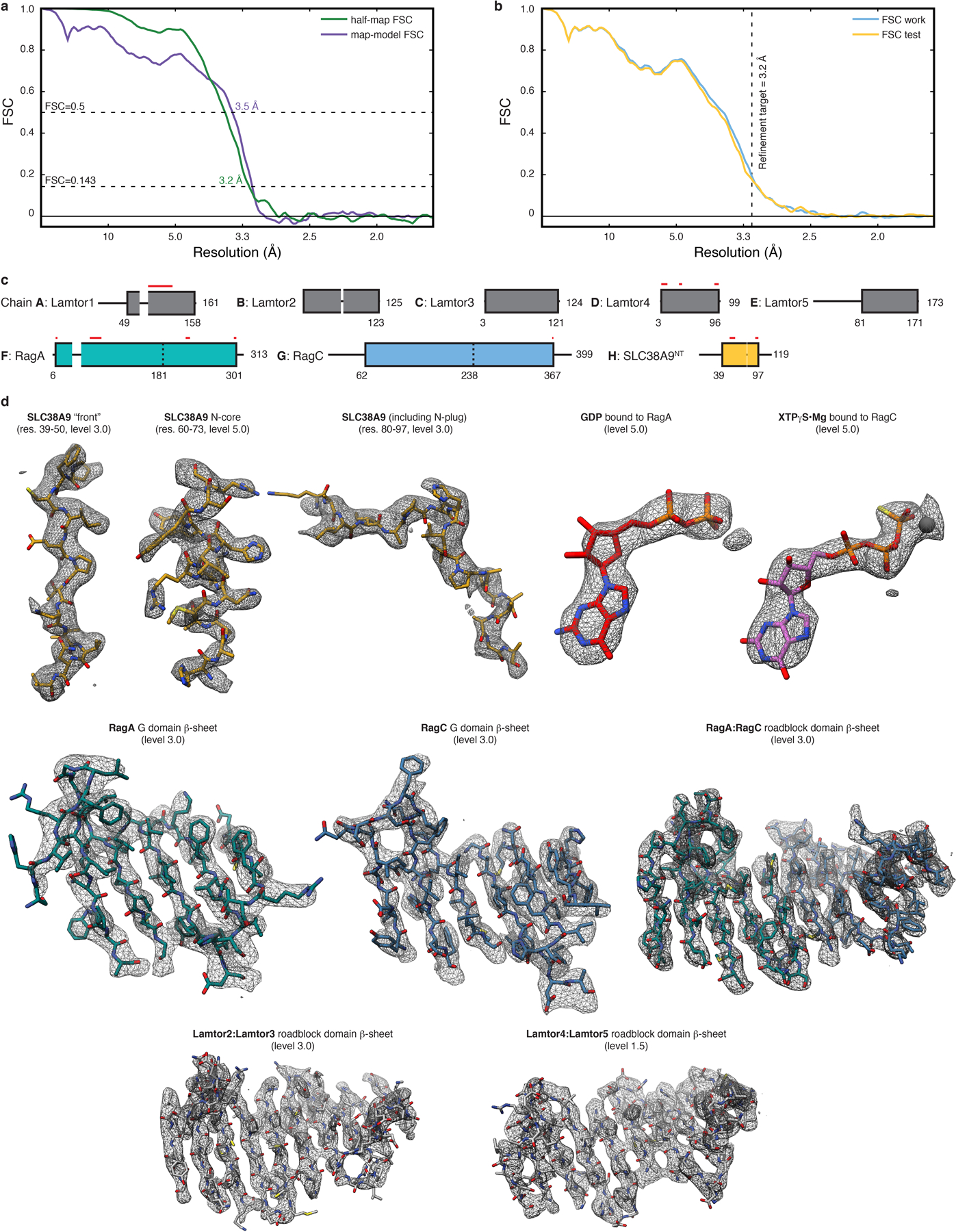 Extended Data Fig. 2