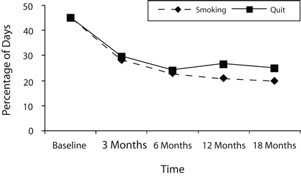 FIGURE 3—