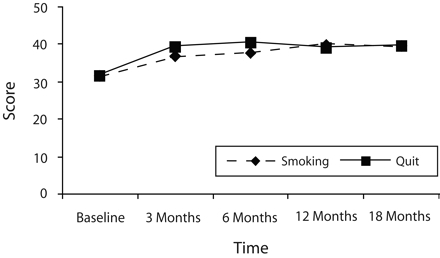 FIGURE 2—