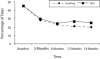 FIGURE 3—