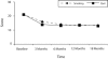 FIGURE 1—