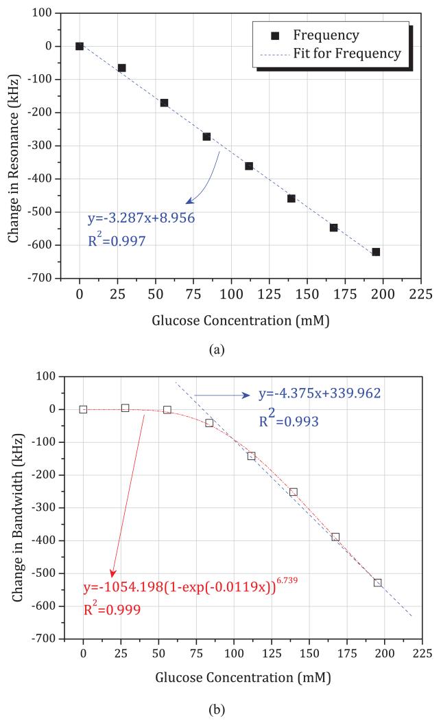 Fig. 13