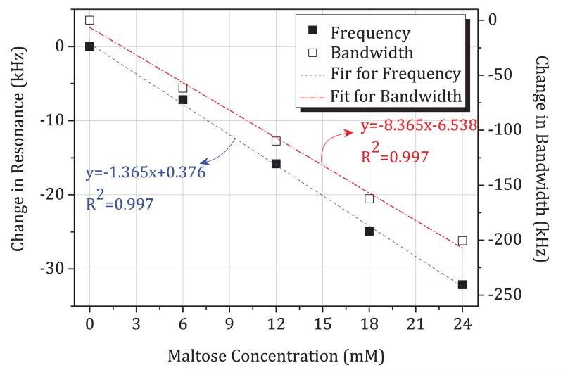 Fig. 14