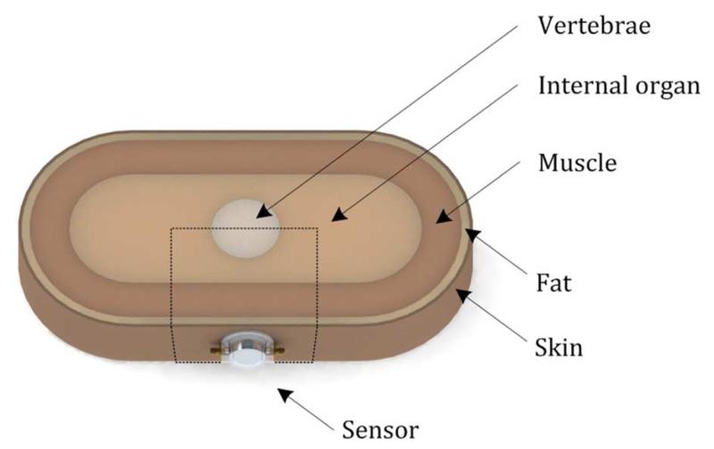 Fig. 4