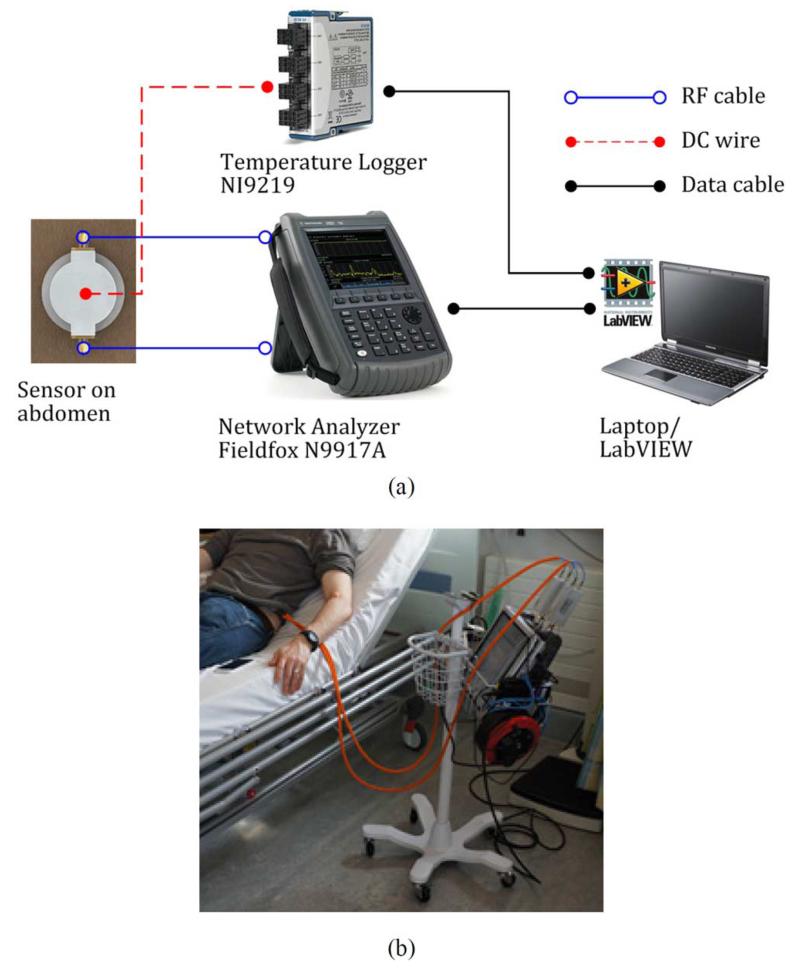 Fig. 6