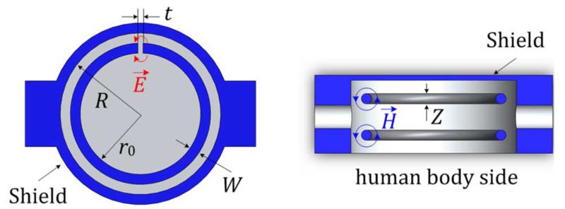 Fig. 2