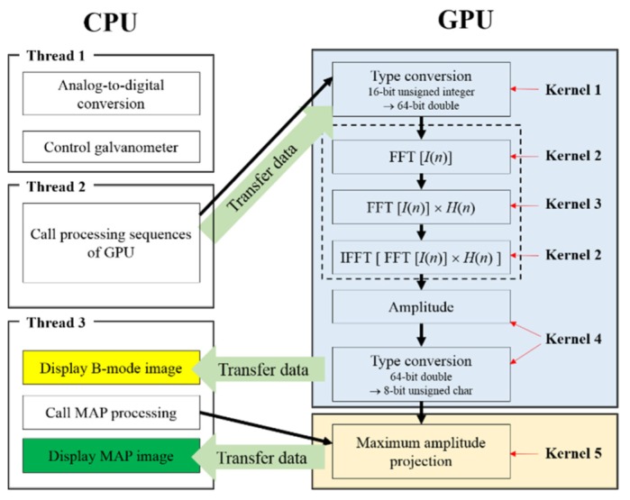 Fig. 2