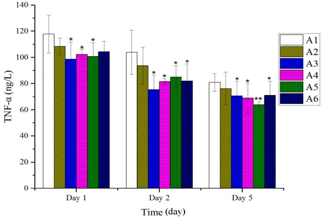 Figure 5