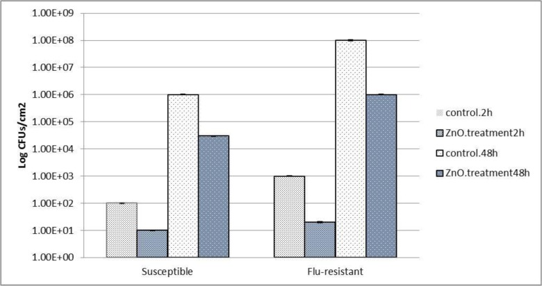 Fig. 4.