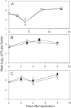 Fig 8