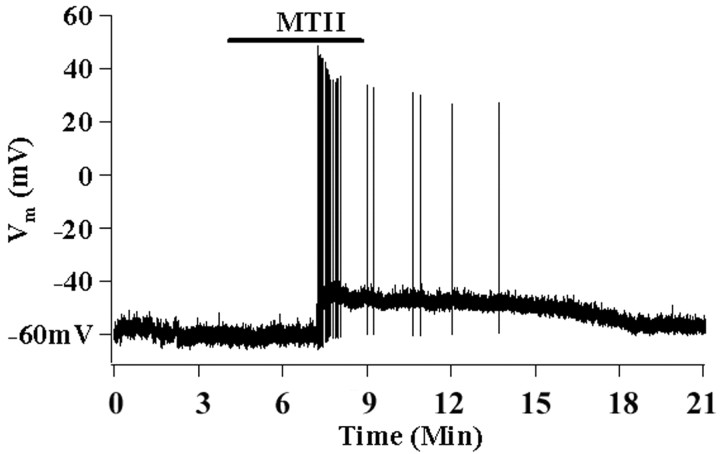 Figure 7.