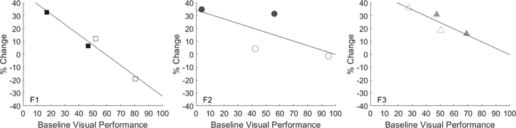 Fig. 6: