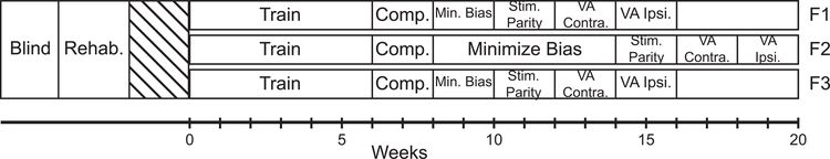 Fig. 2: