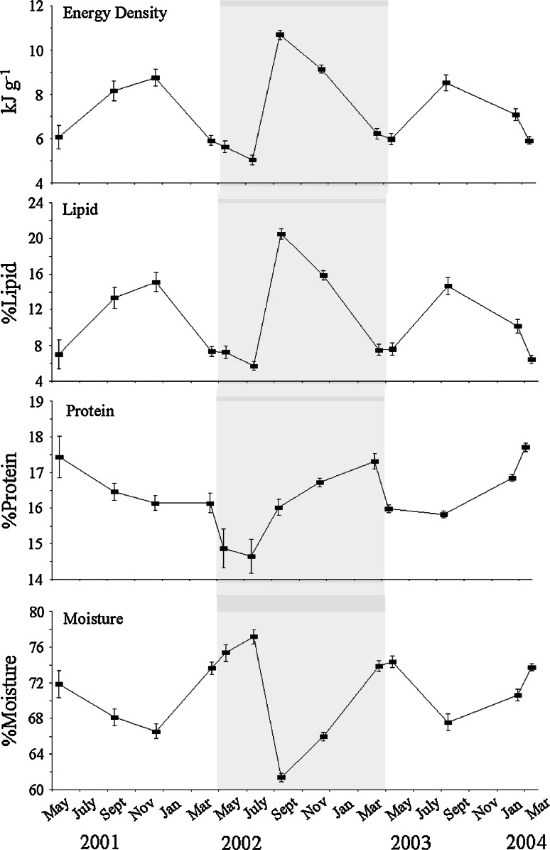 Fig. 3