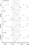 Fig. 3