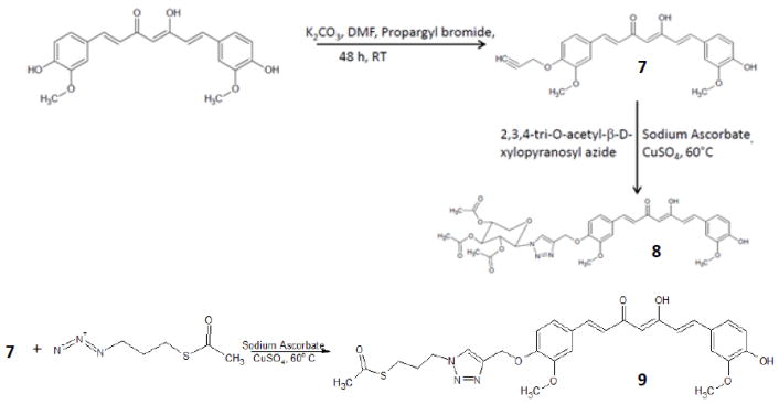 Scheme 2