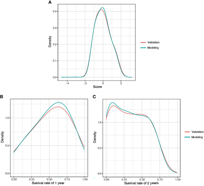 Figure 4