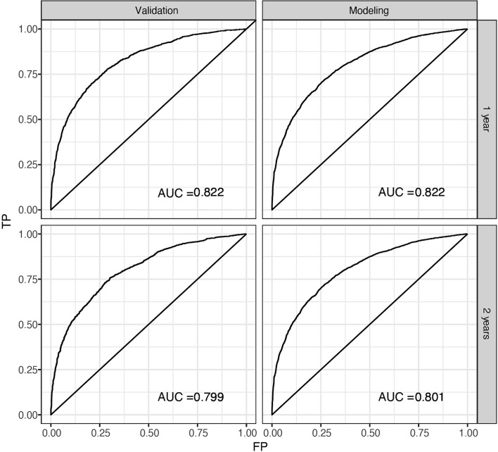 Figure 6