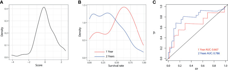 Figure 7