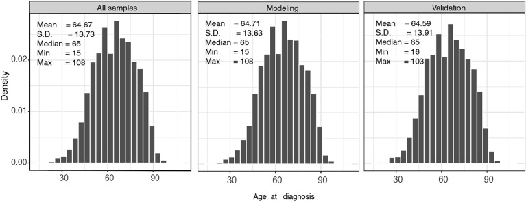 Figure 2