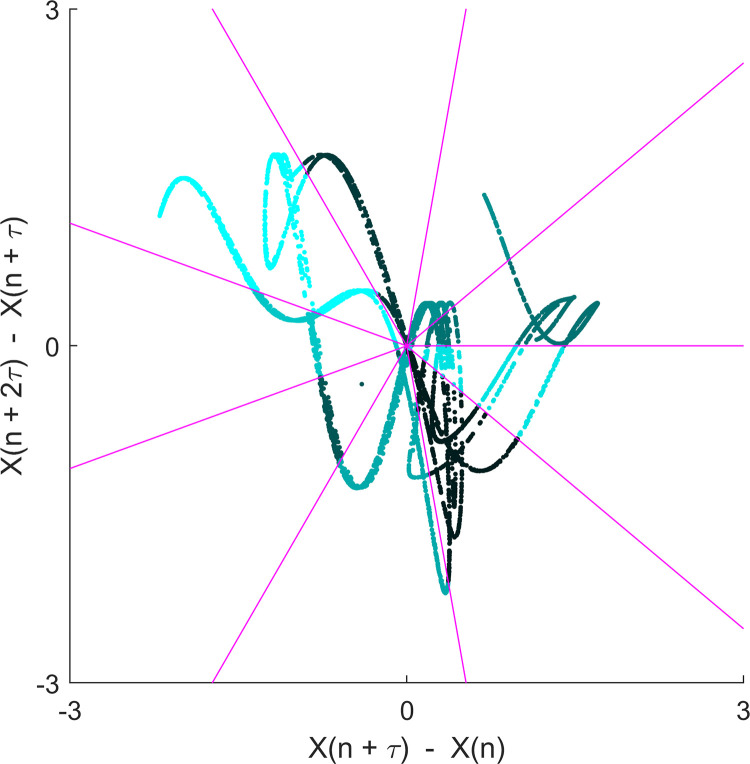 Fig 2