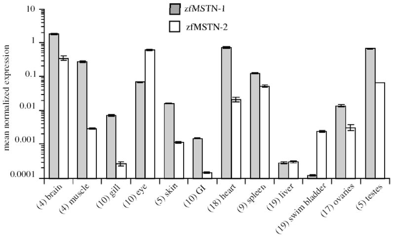 Fig. 4