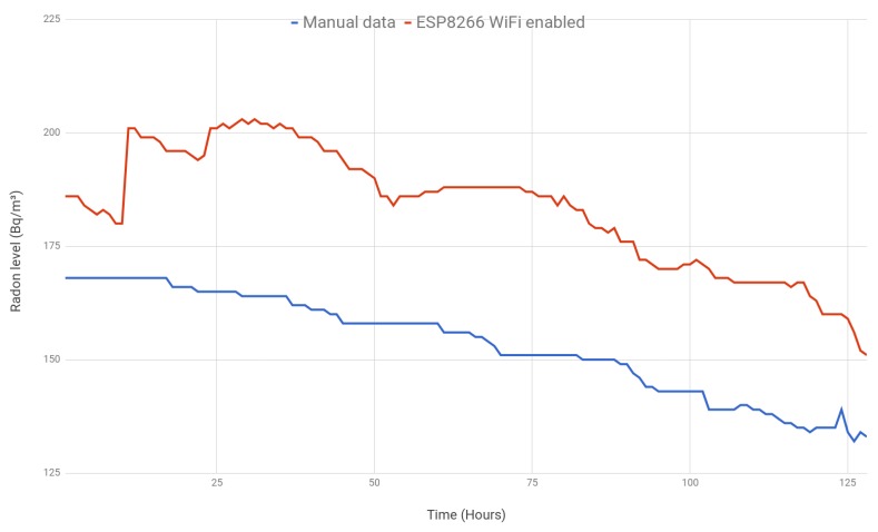 Figure 14